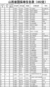 山西省國保單位名錄（452處）